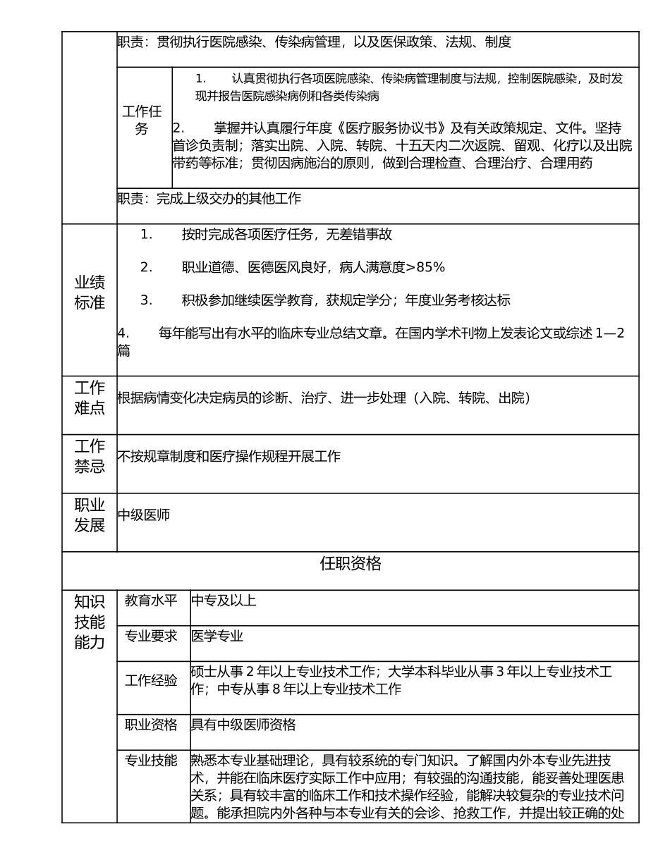 117010908 助理中级医师.doc_第2页