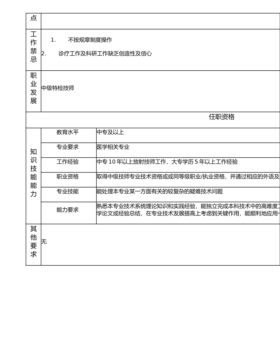 117010911 助理中级特检技师.doc_第2页