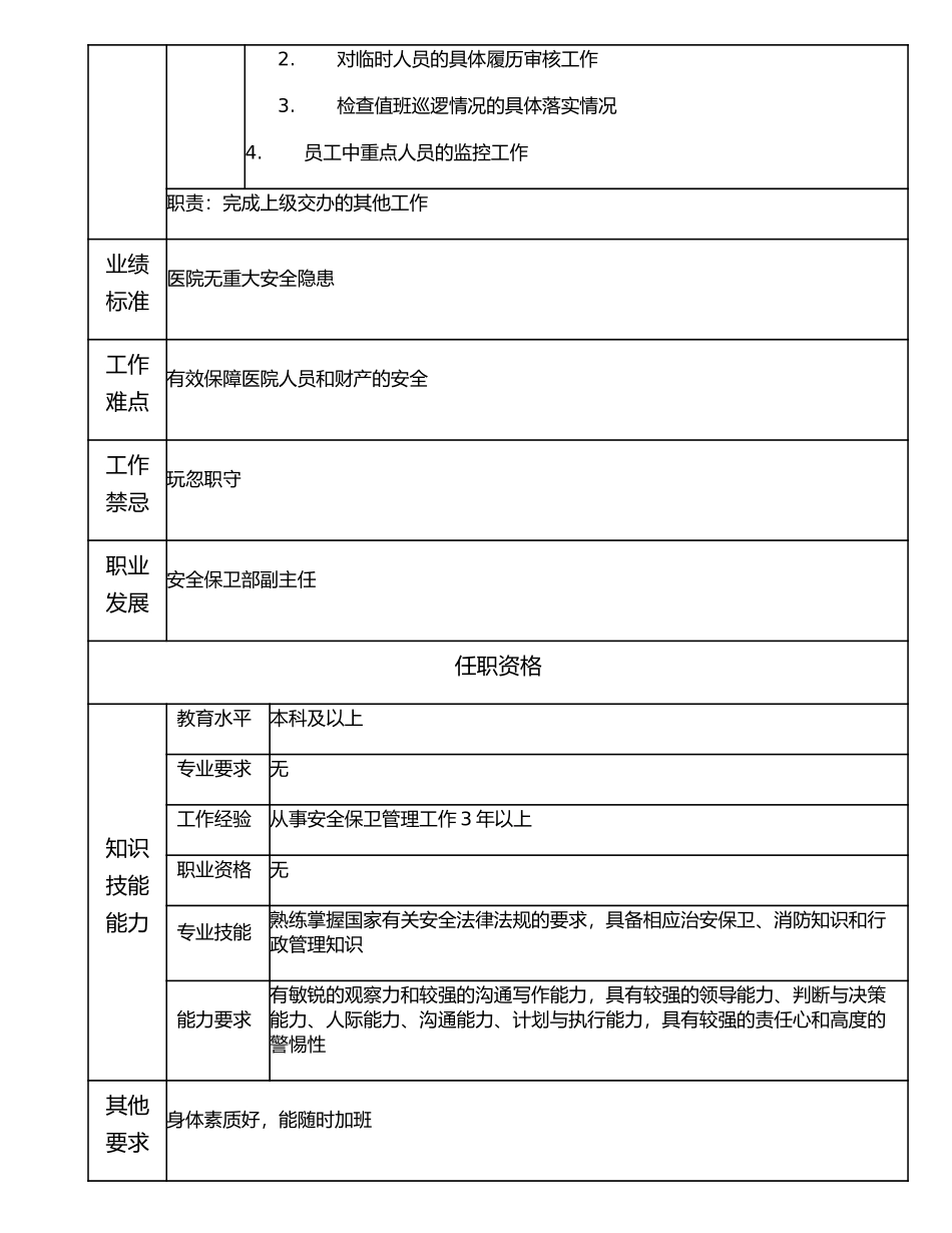 117000720 安全保卫高级主管.doc_第2页