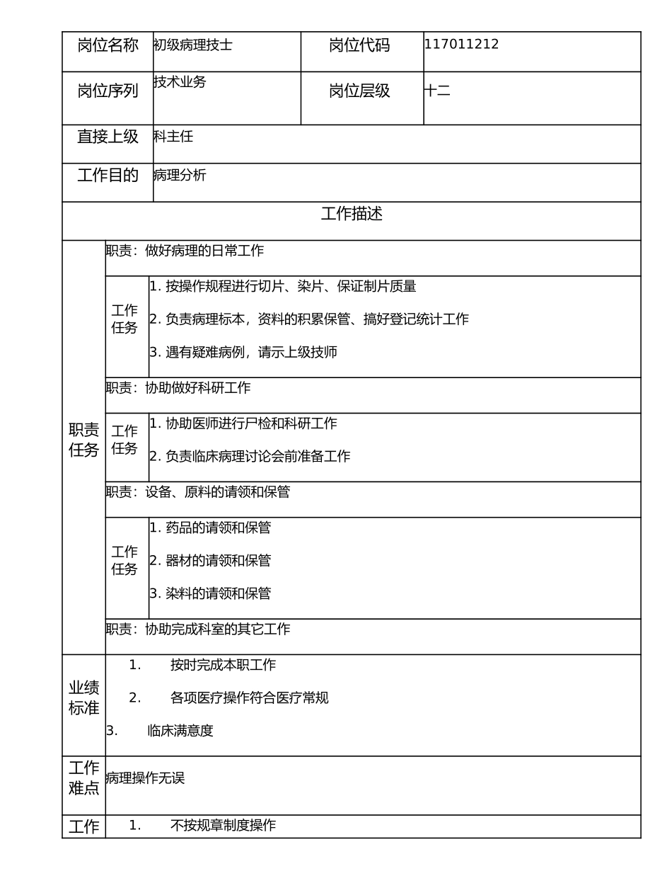 117011212 初级病理技士.doc_第1页
