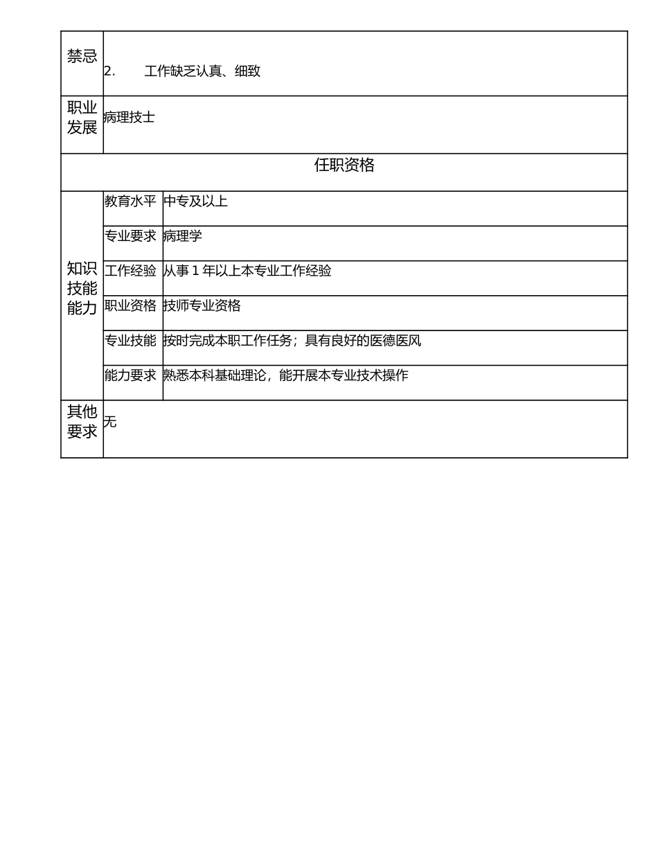117011212 初级病理技士.doc_第2页
