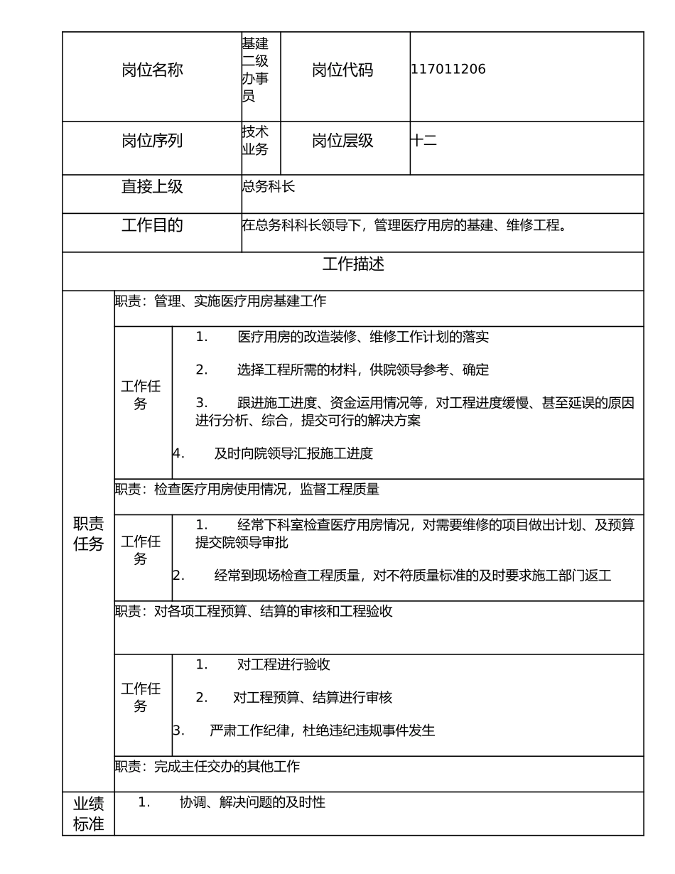 117011206 基建二级办事员.doc_第1页