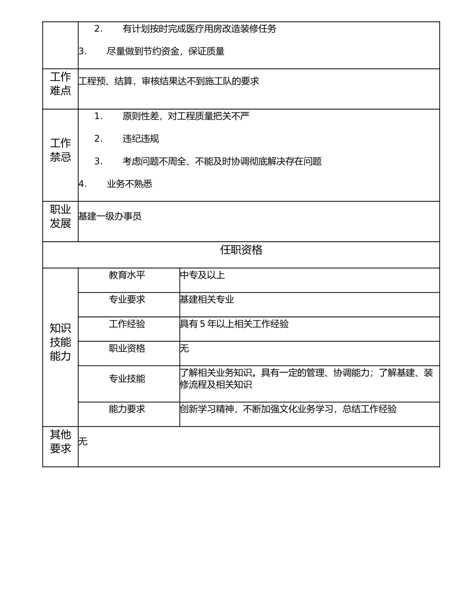 117011206 基建二级办事员.doc_第2页