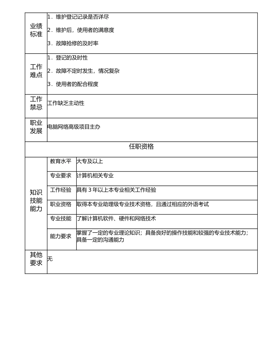 117011002 电脑网络项目主办.doc_第2页