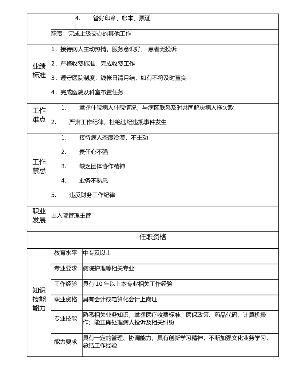 117011004 出入院高级主办.doc_第2页