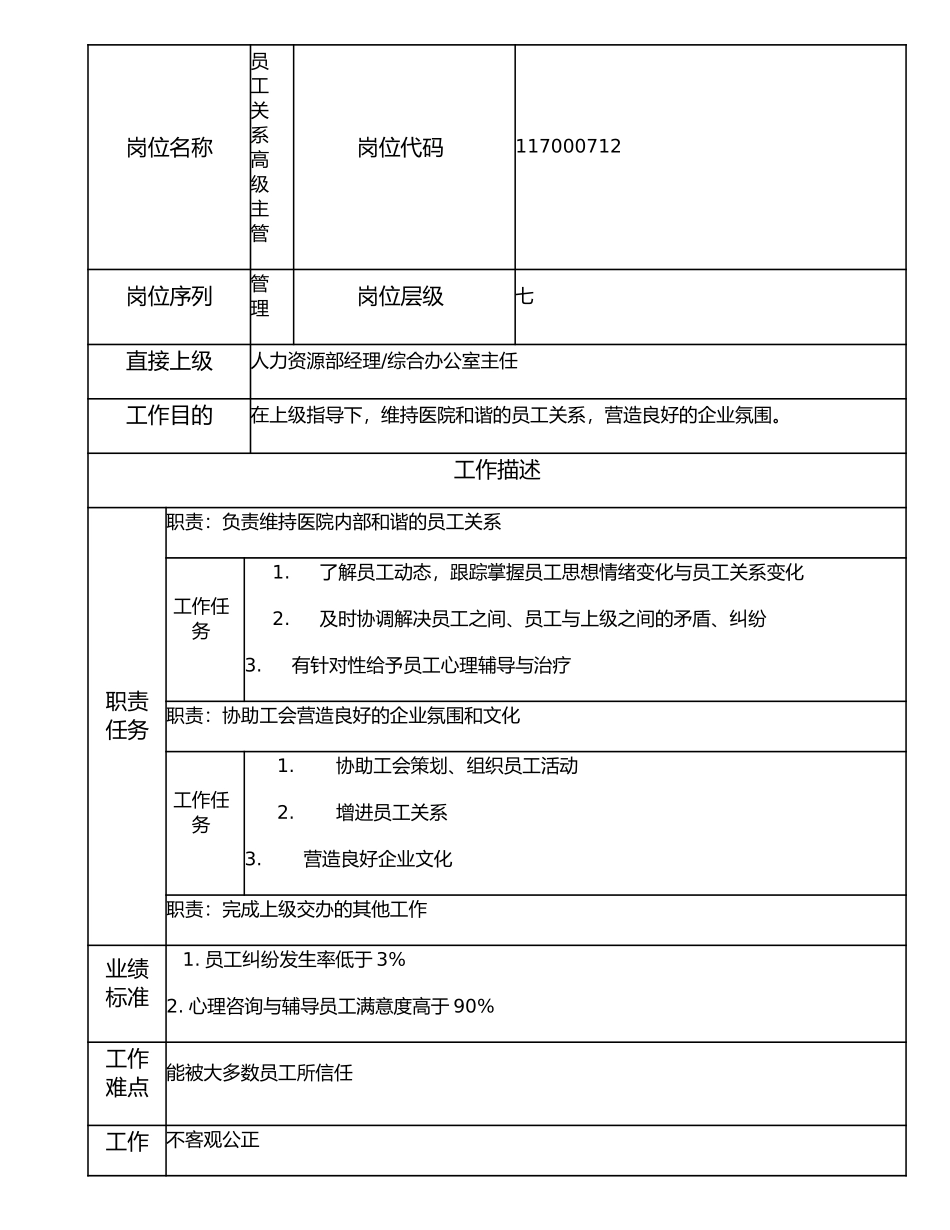 117000712 员工关系高级主管.doc_第1页