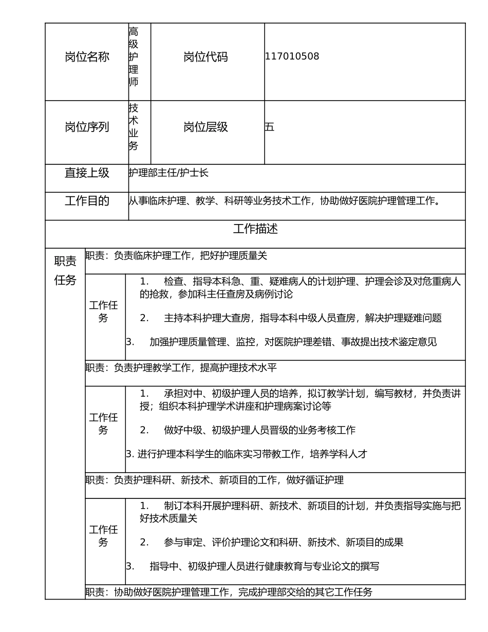 117010508 高级护理师.doc_第1页
