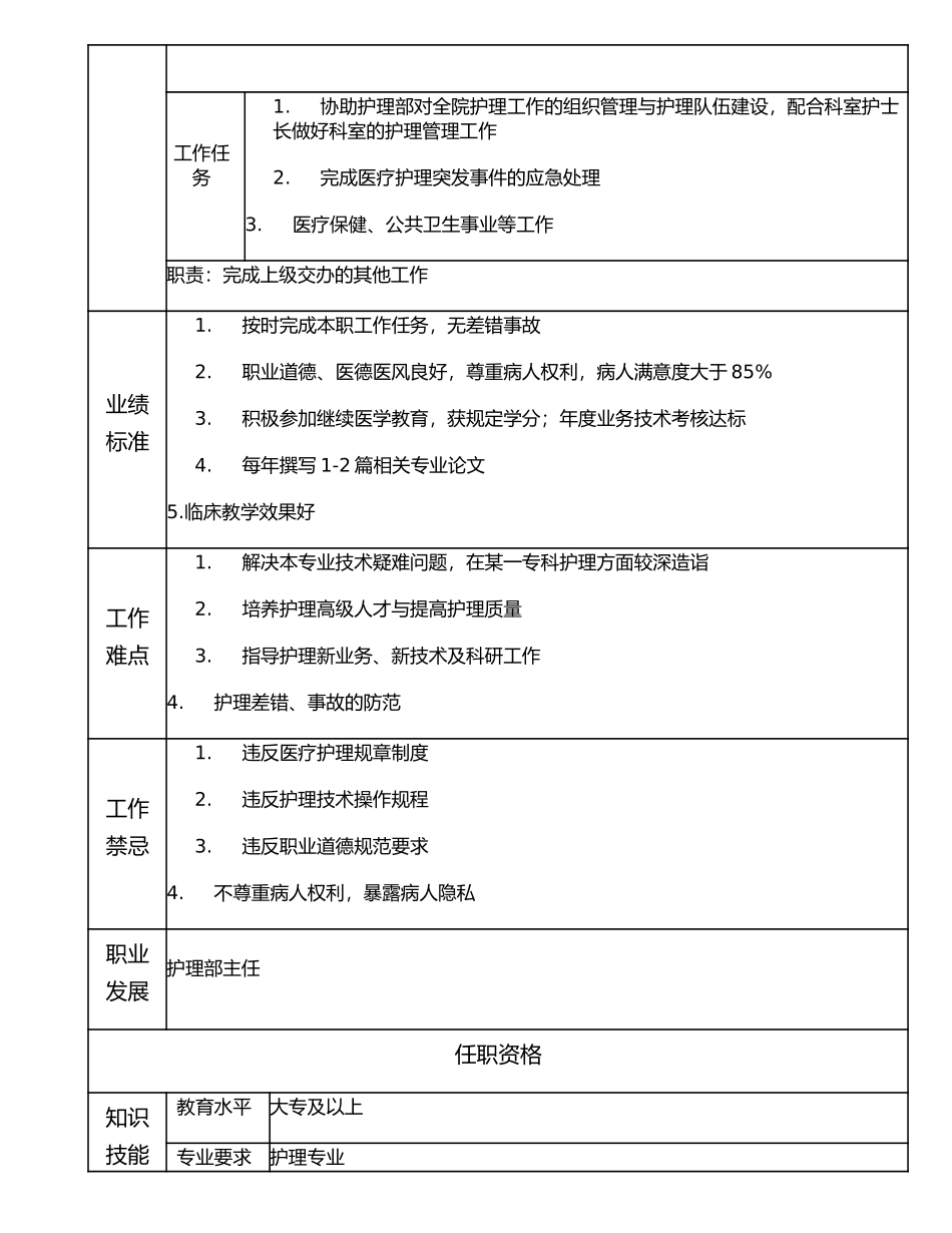 117010508 高级护理师.doc_第2页