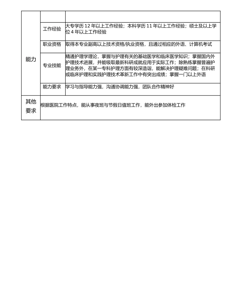 117010508 高级护理师.doc_第3页