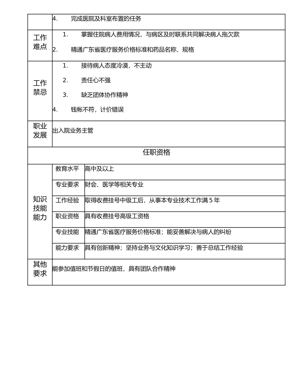 117021000 收费挂号高级工.doc_第2页