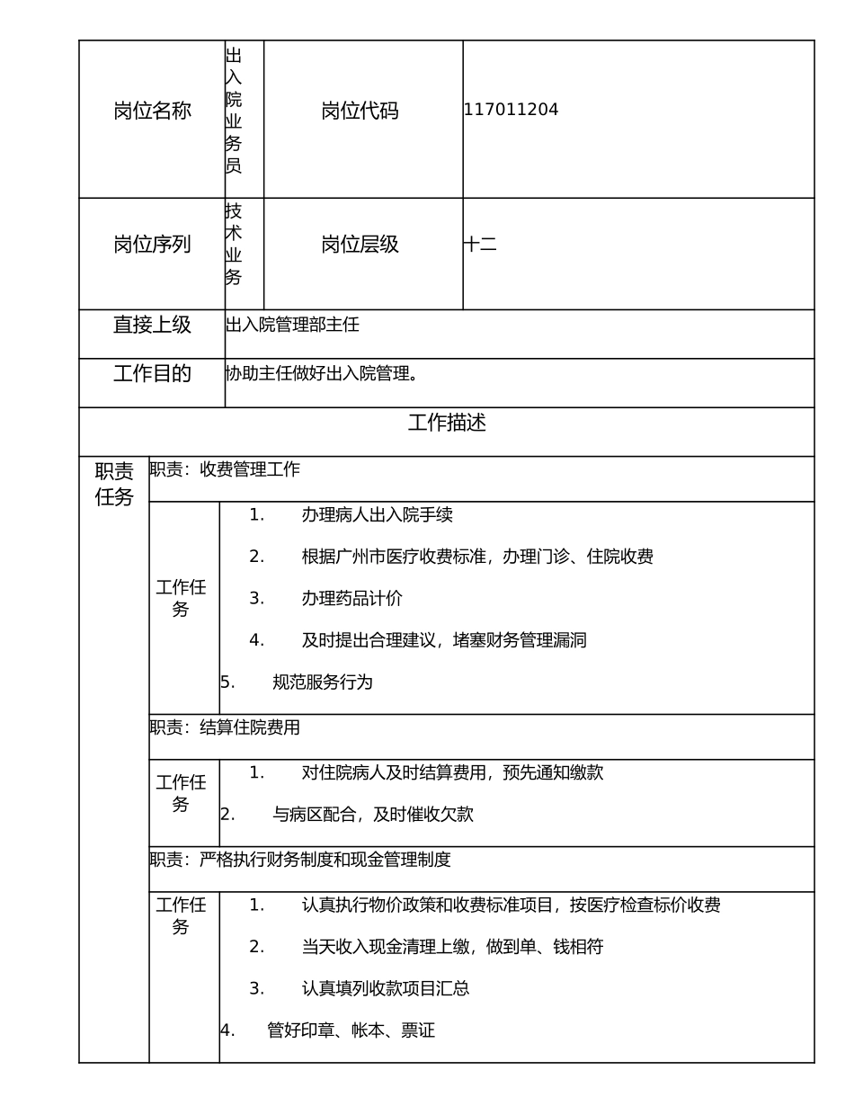 117011204 出入院业务员.doc_第1页