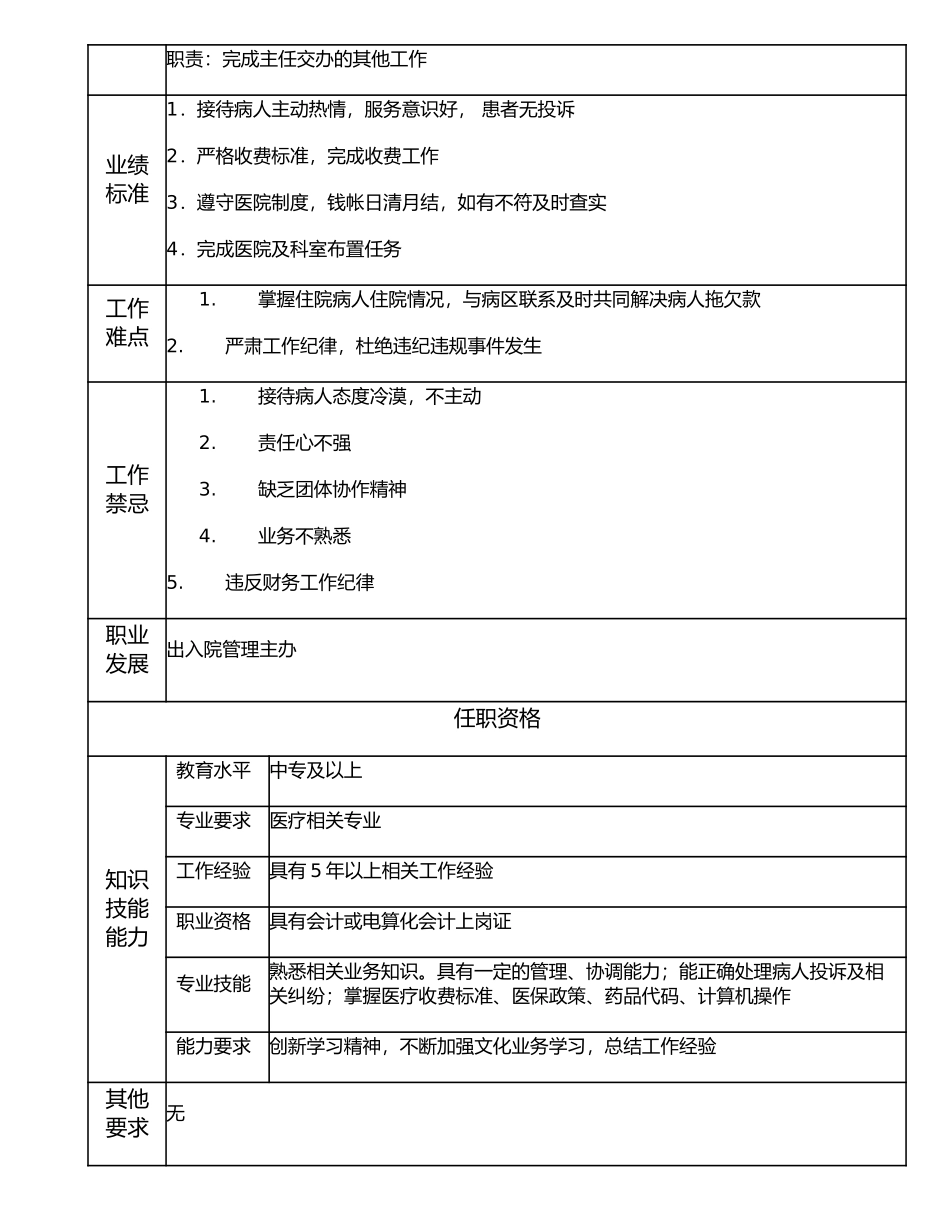 117011204 出入院业务员.doc_第2页