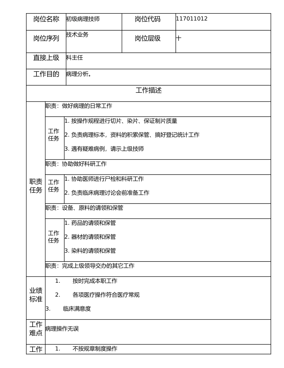 117011012 初级病理技师.doc_第1页