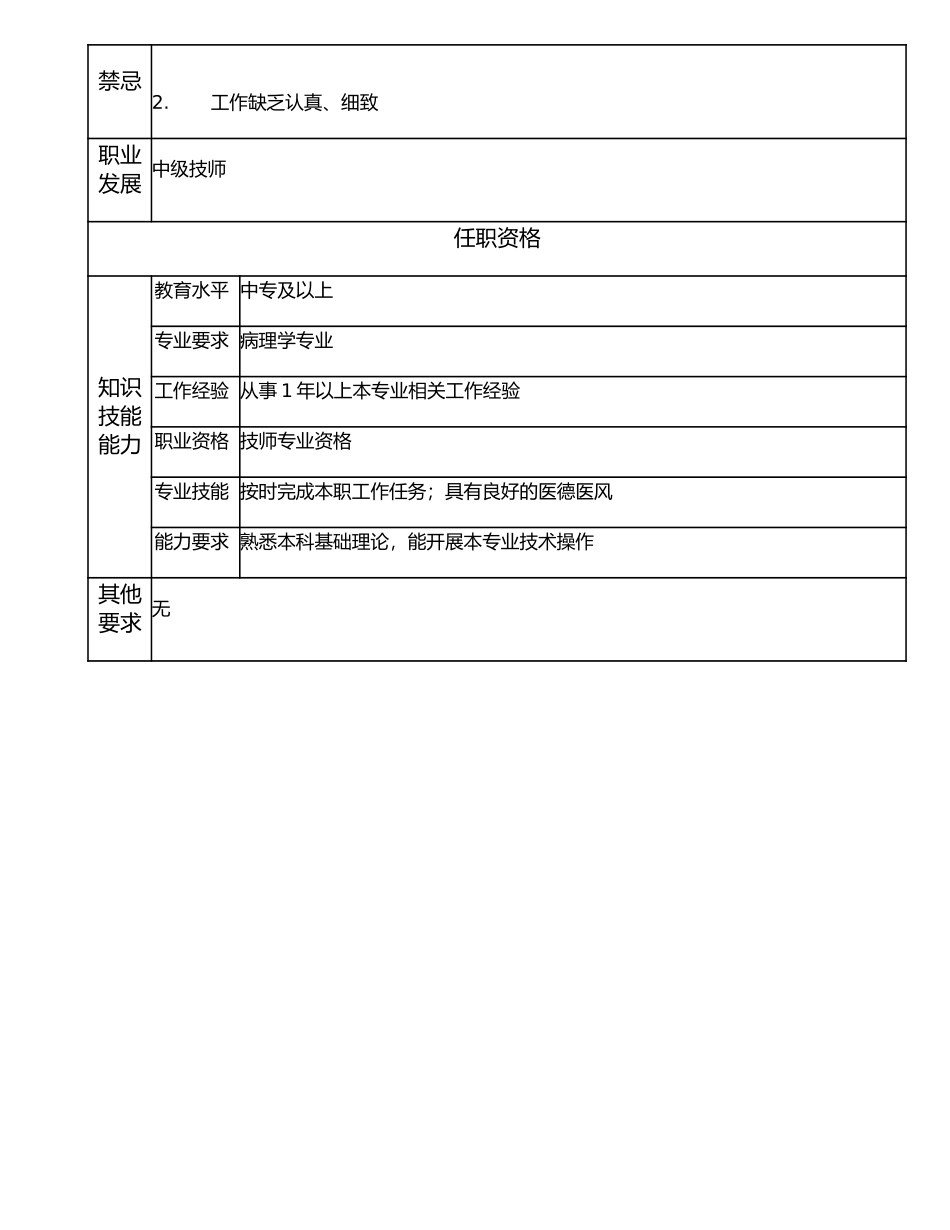 117011012 初级病理技师.doc_第2页