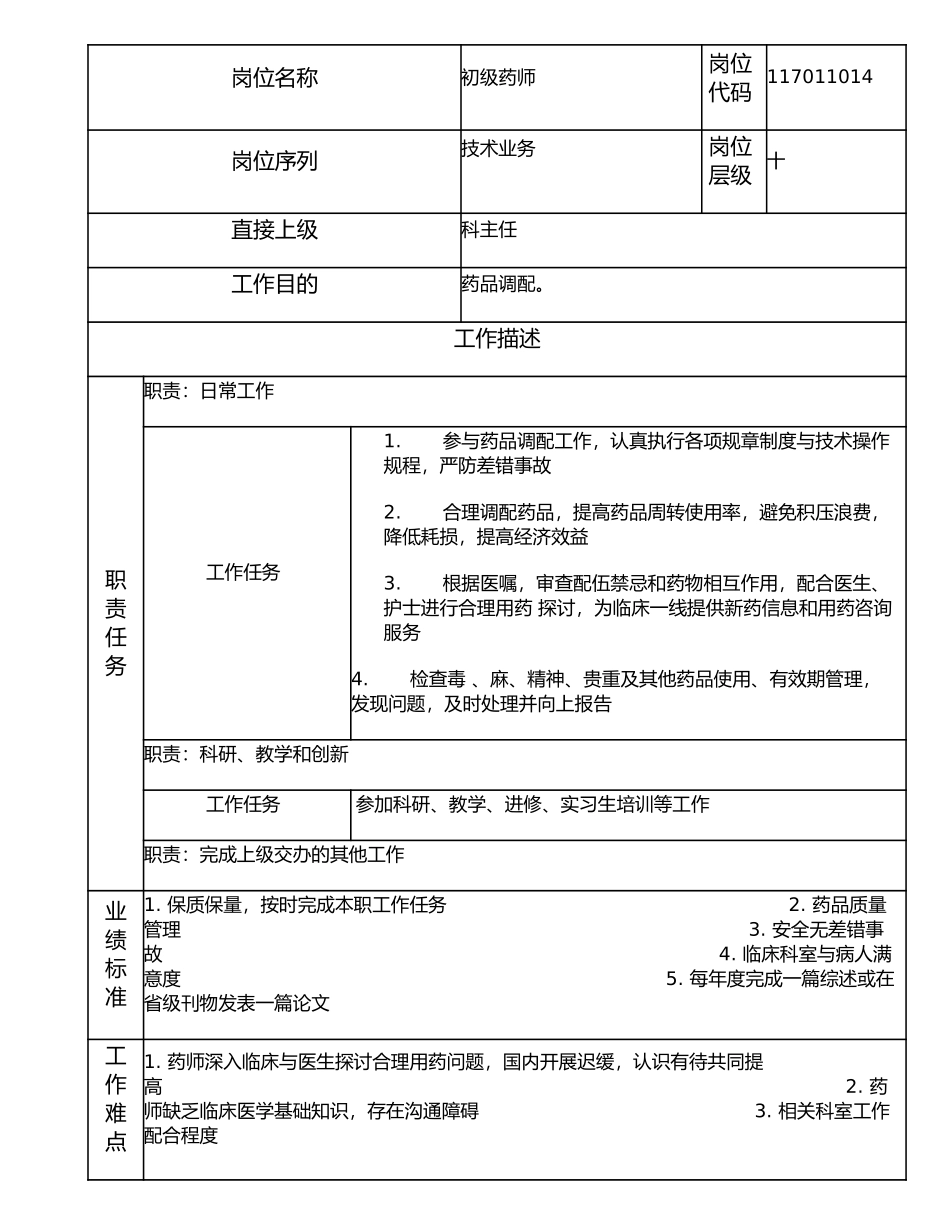 117011014 初级药师.doc_第1页