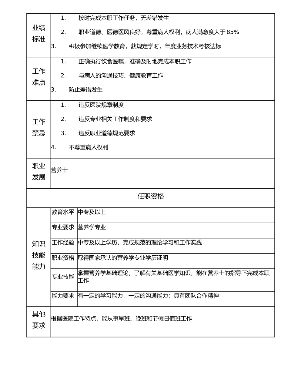 117011216 初级营养士.doc_第2页