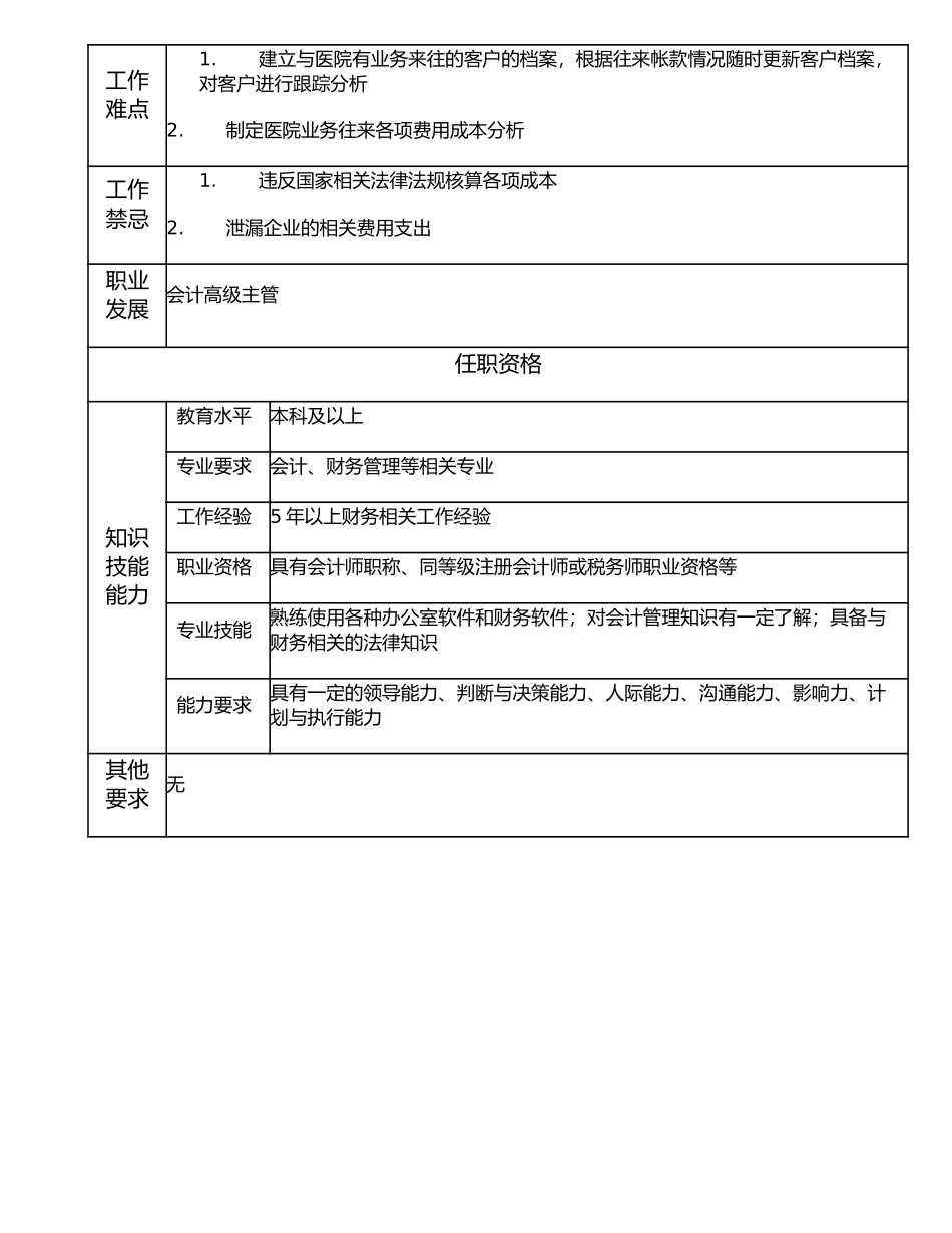 117000815 会计主管.doc_第2页