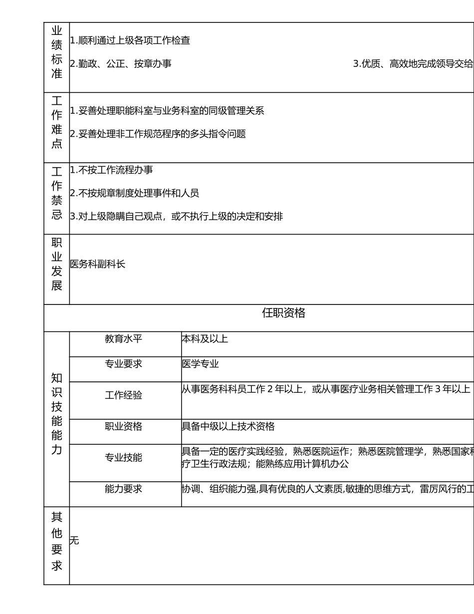 117000722 医政高级主管.doc_第2页