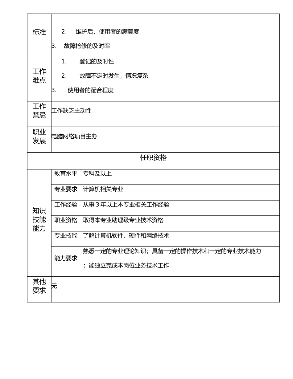117011102 电脑网络高级技术员.doc_第2页