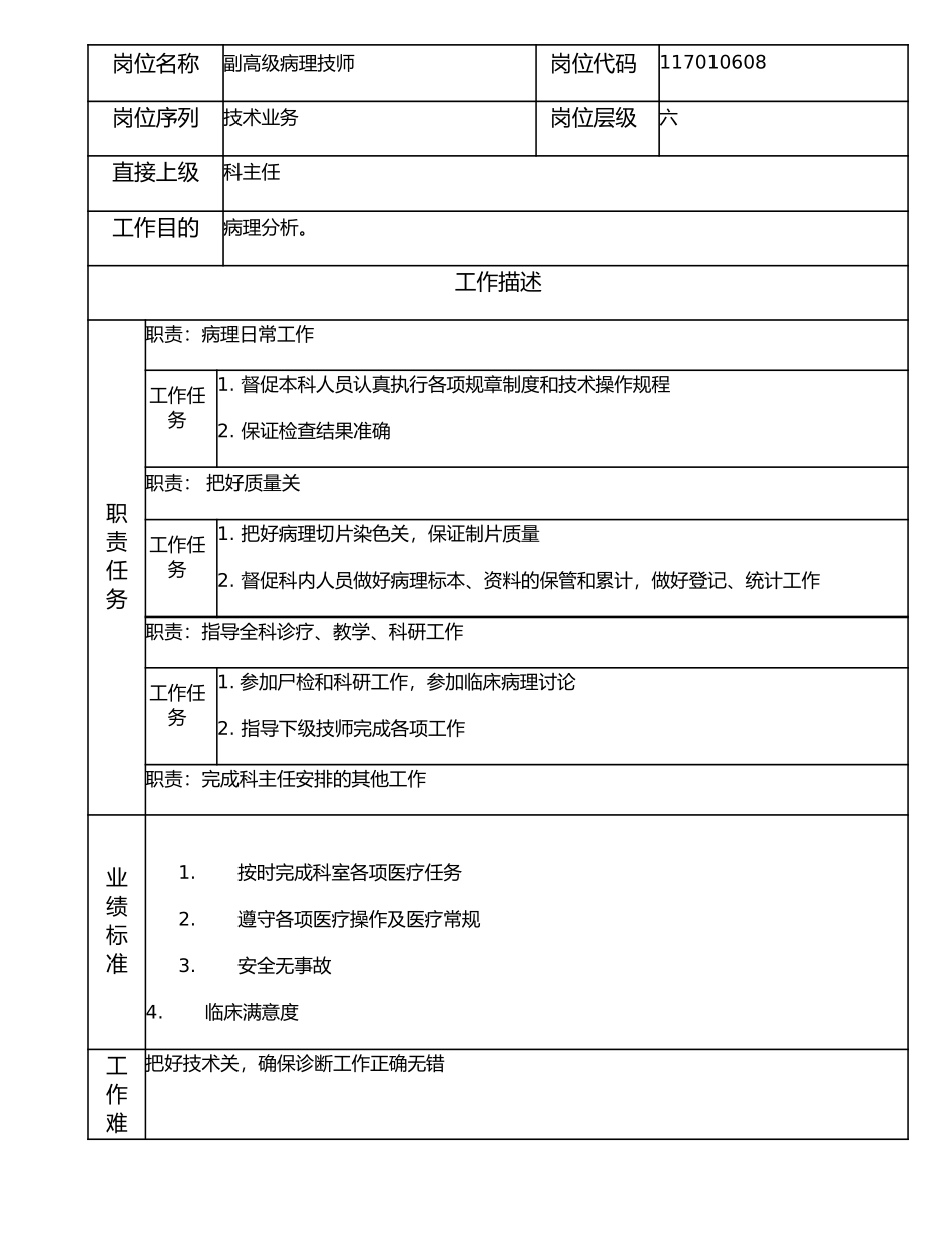 117010608 副高级病理技师.doc_第1页