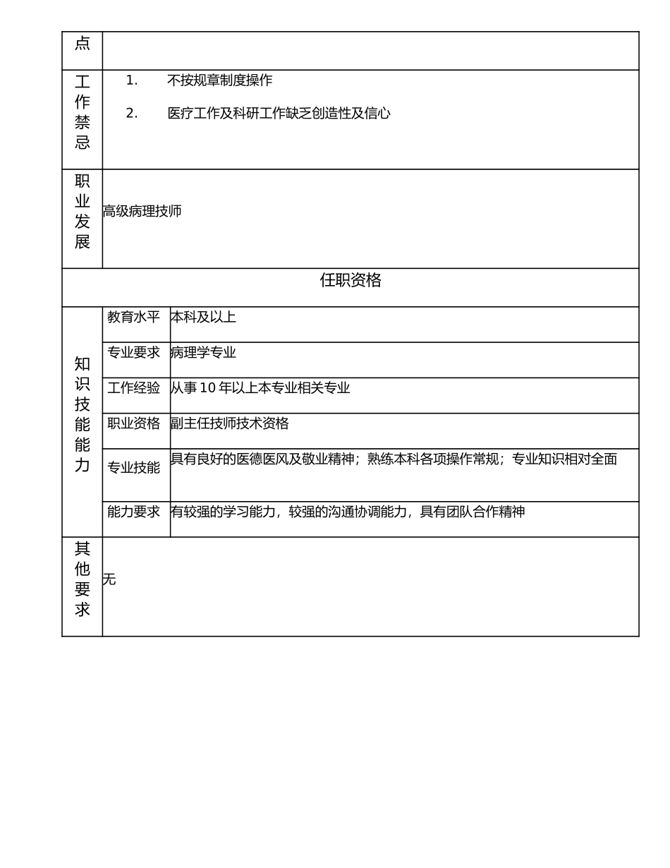 117010608 副高级病理技师.doc_第2页