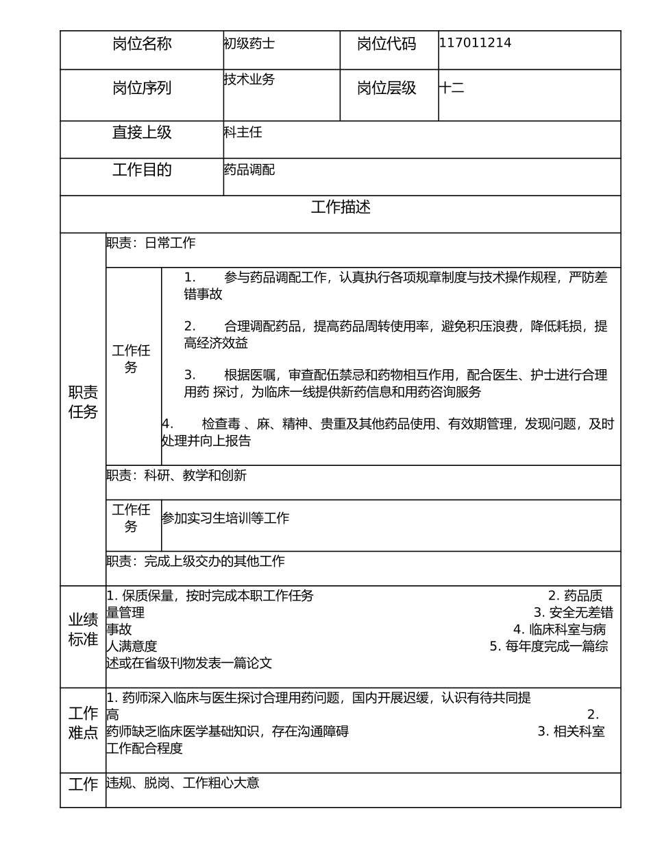 117011214 初级药士.doc_第1页