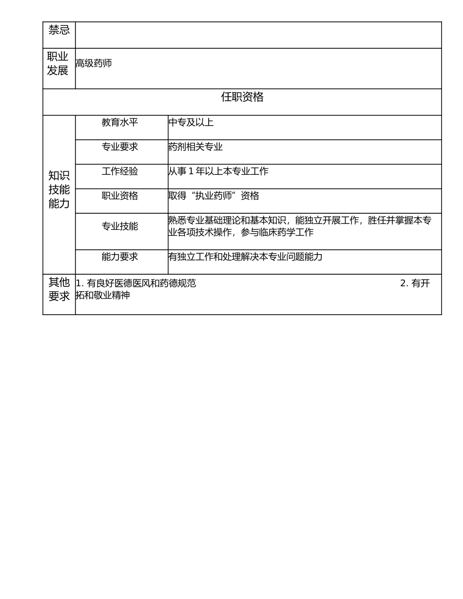 117011214 初级药士.doc_第2页