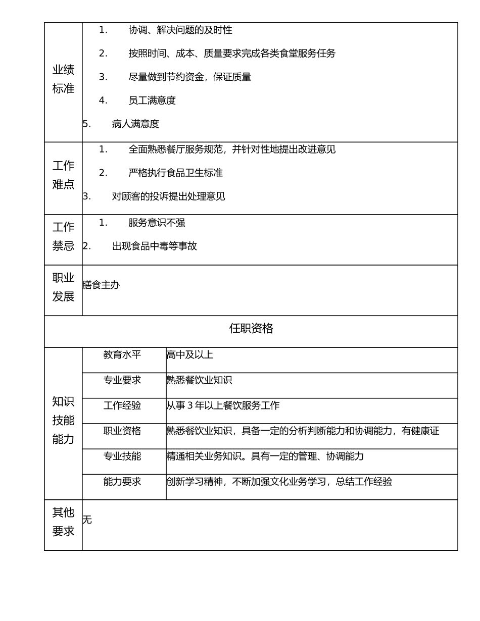 117011107 膳食一级办事员.doc_第2页