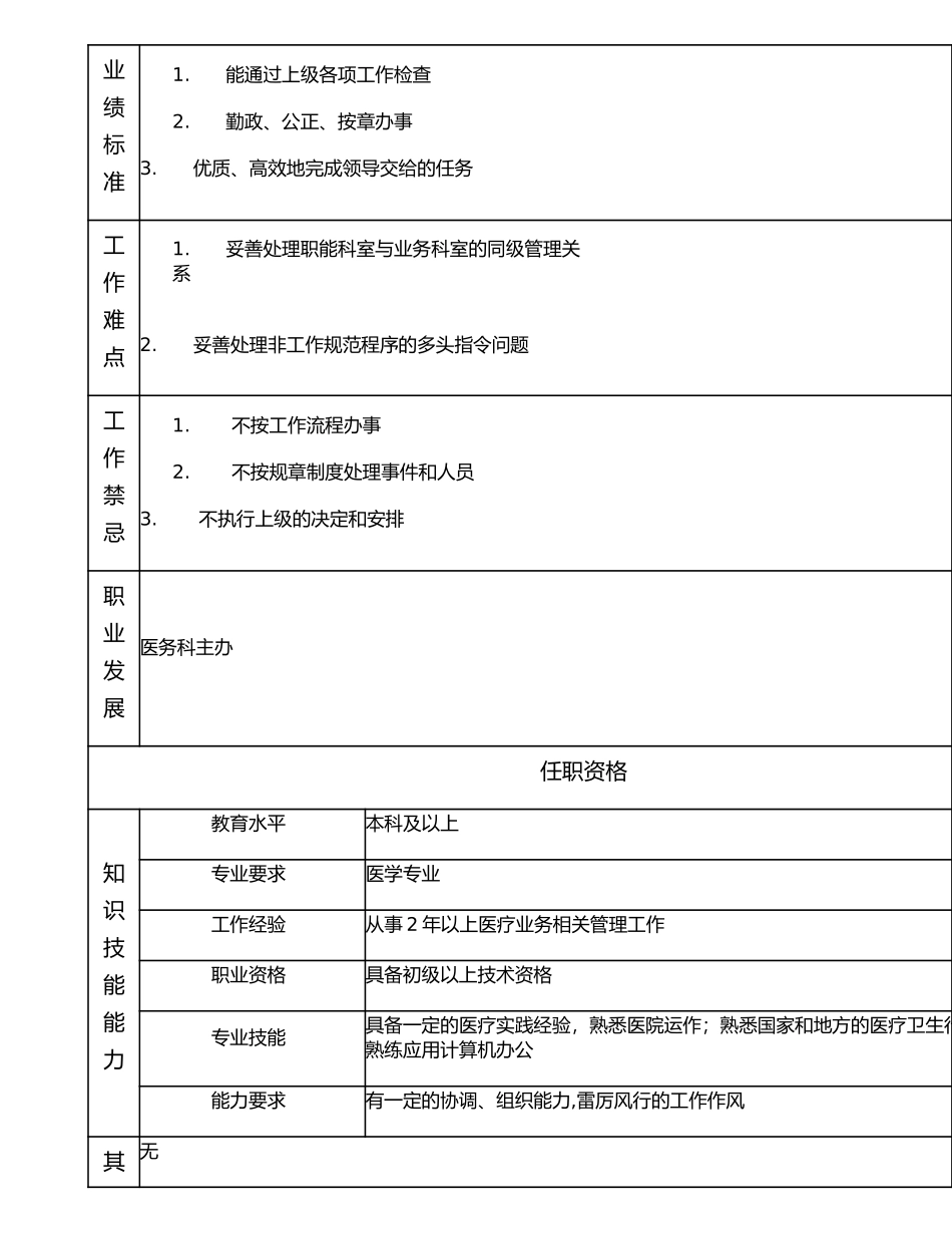 117011105 医务科一级办事员.doc_第2页
