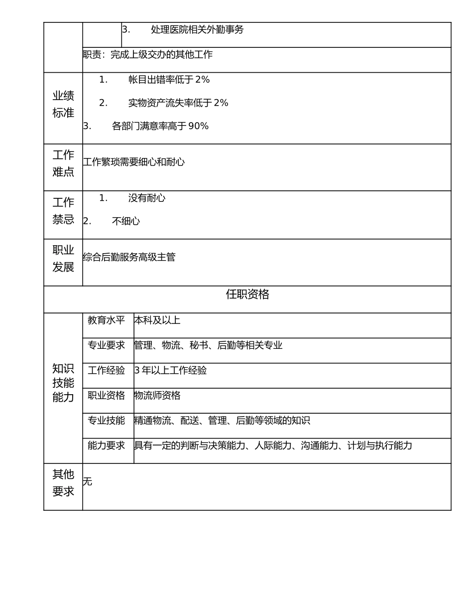 117000807 综合后勤服务主管.doc_第2页