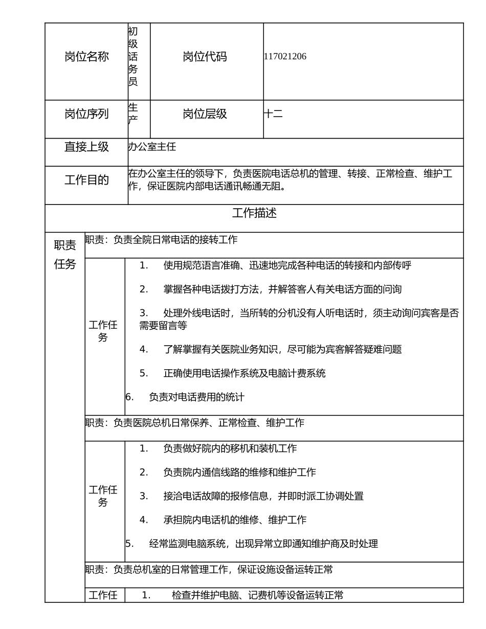 117021206 初级话务员.doc_第1页