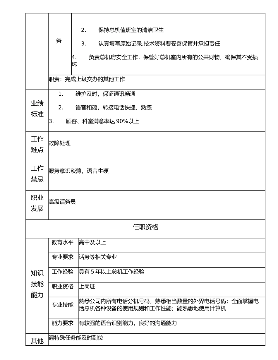 117021206 初级话务员.doc_第2页