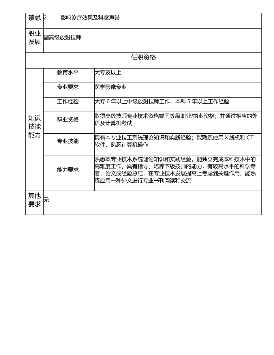 117010705 助理高级放射技师.doc_第2页
