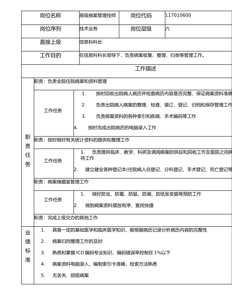 117010600 高级病案管理技师.doc_第1页