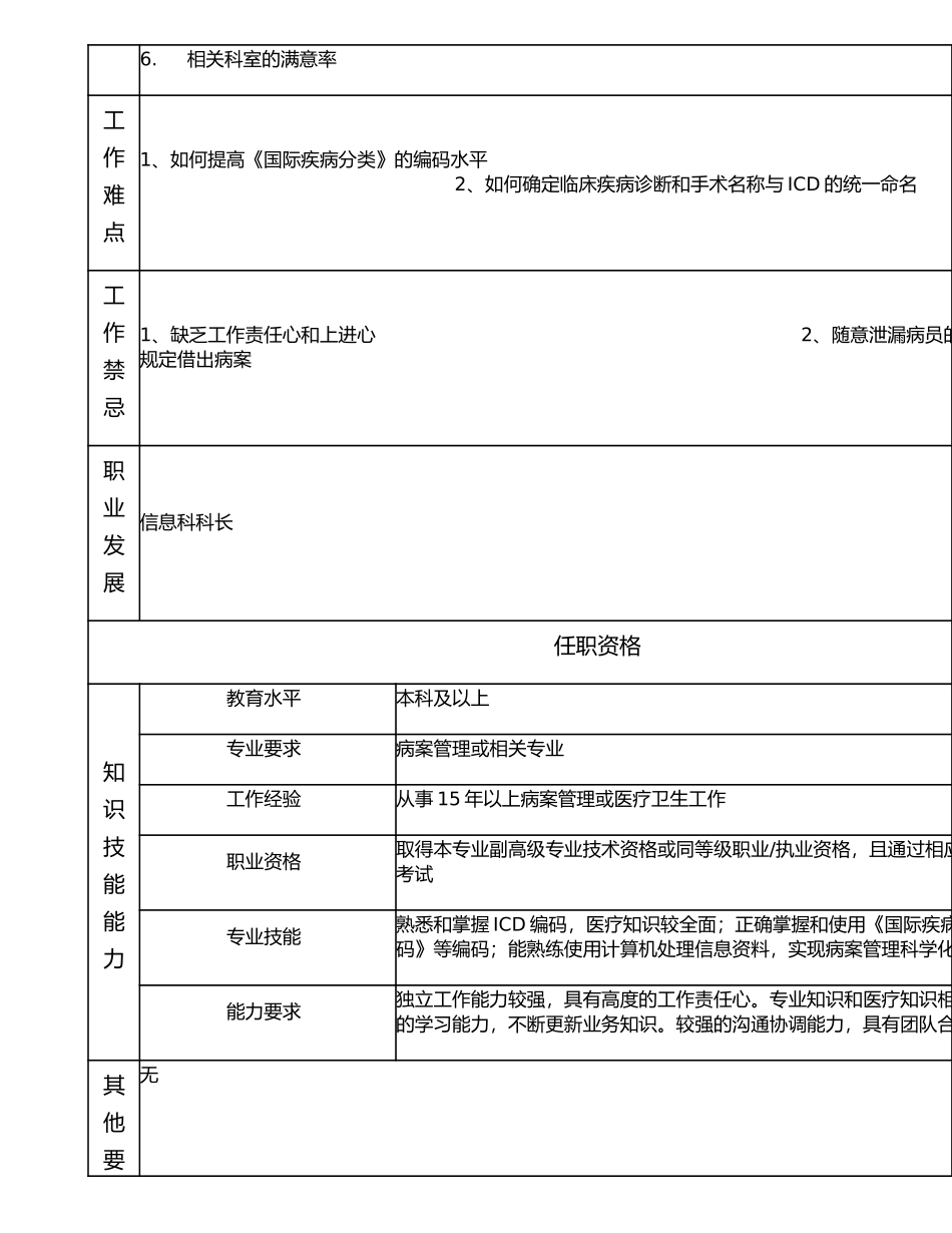 117010600 高级病案管理技师.doc_第2页