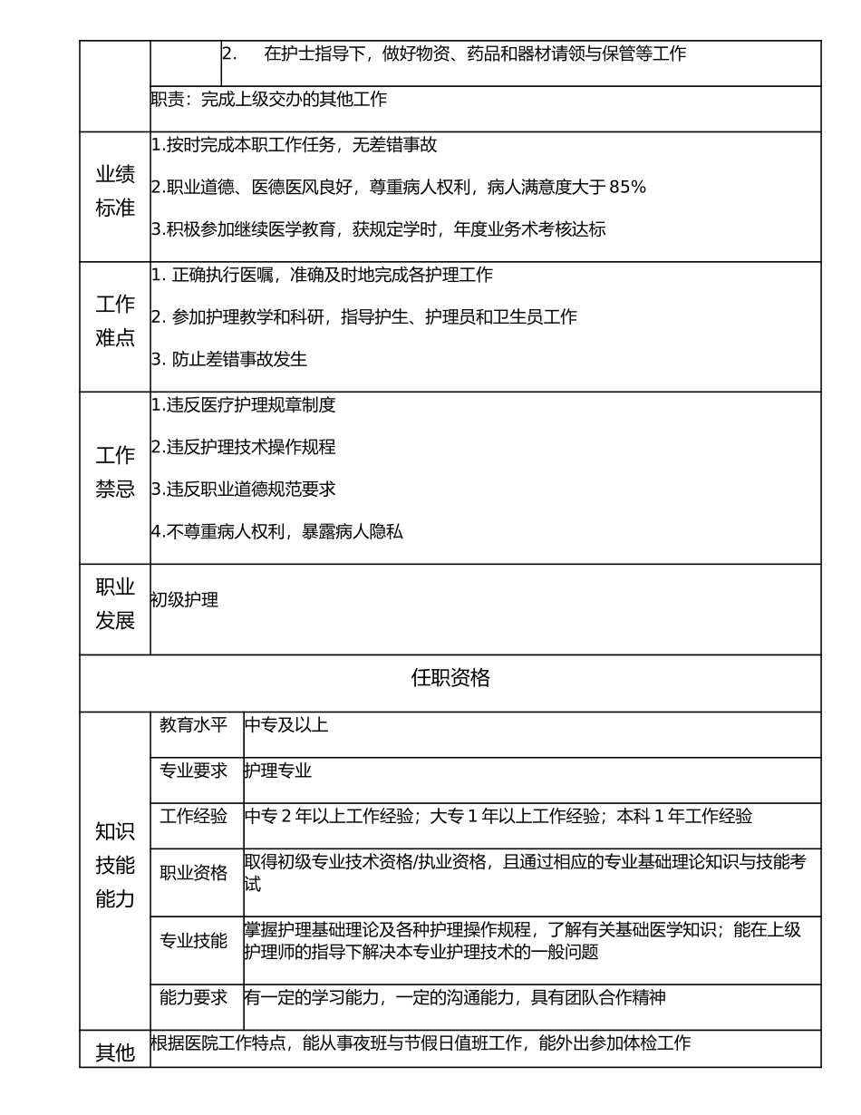 117011115 护士.doc_第2页