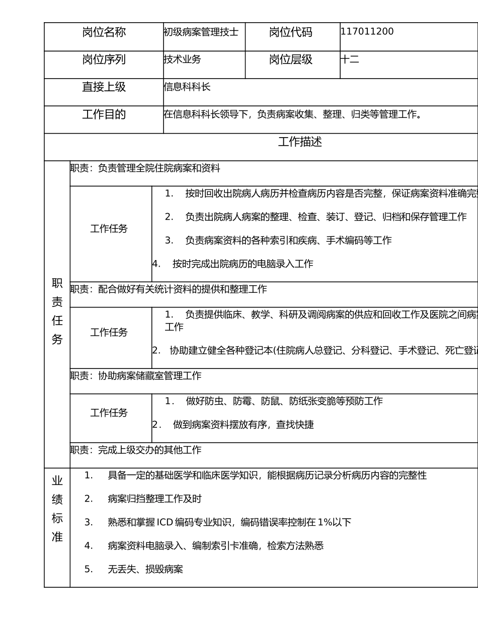 117011200 初级病案管理技士.doc_第1页