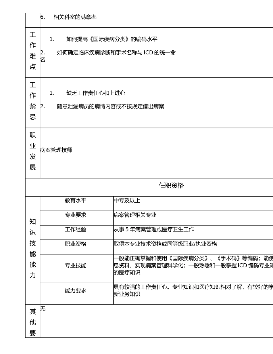 117011200 初级病案管理技士.doc_第2页