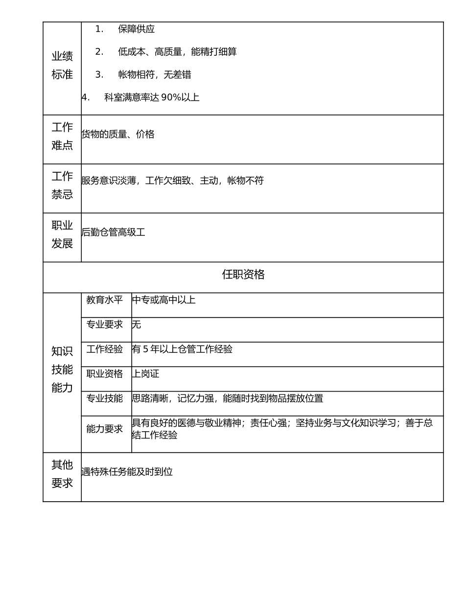 117021105 后勤仓管中级工.doc_第2页