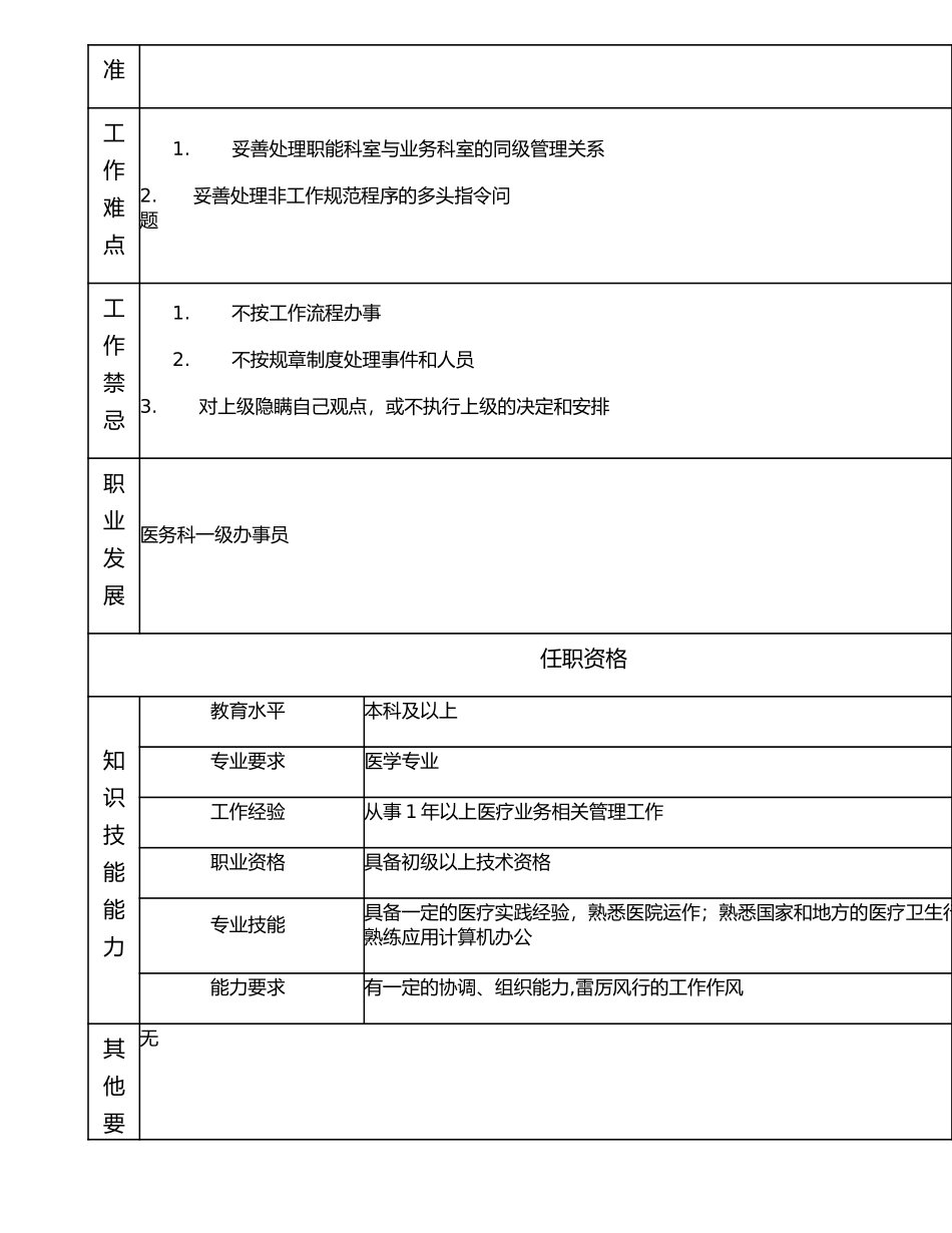 117011205 医政二级办事员.doc_第2页