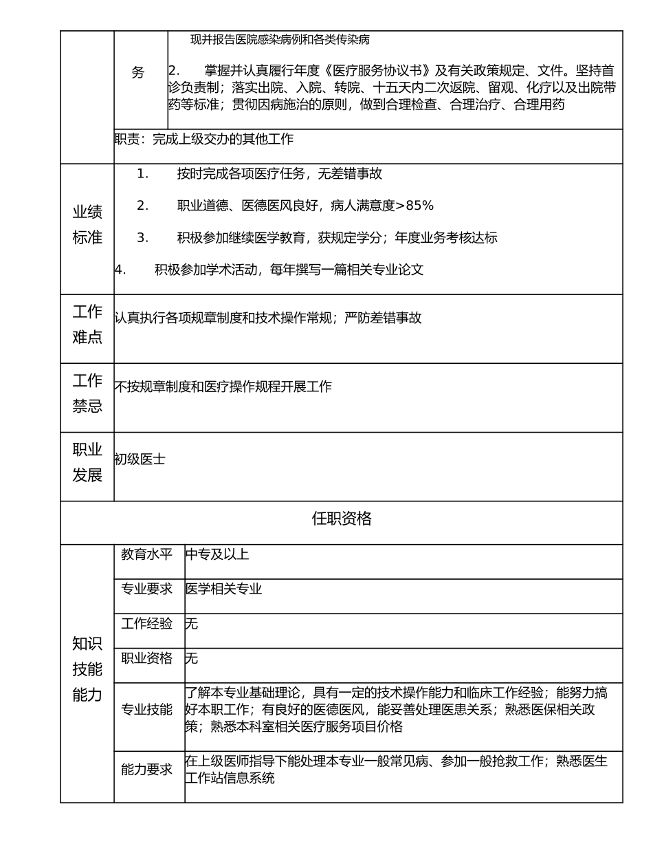 117011208 初级医士.doc_第2页
