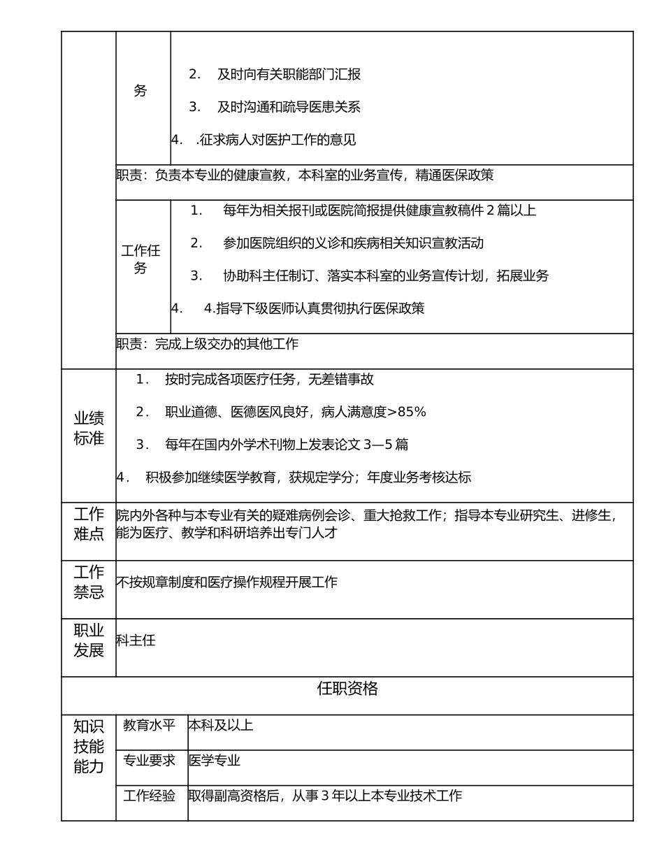 117010502 专业技术组主任.doc_第2页