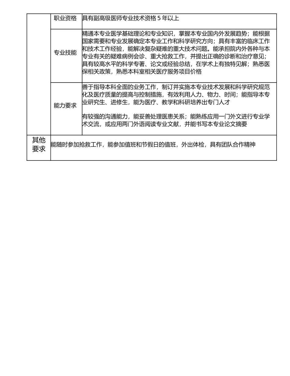 117010502 专业技术组主任.doc_第3页