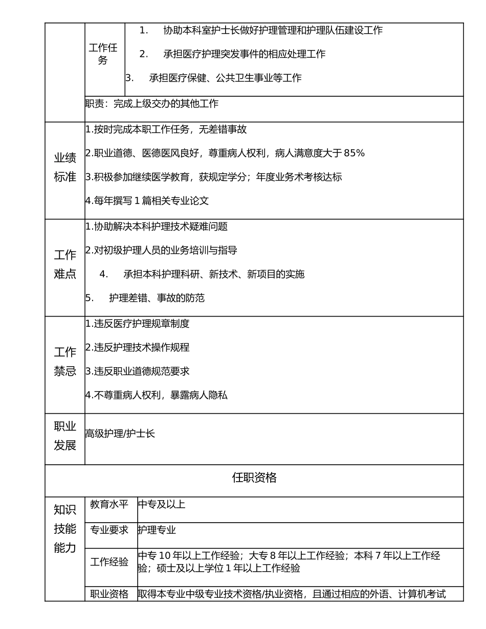 117010812 中级护理师.doc_第2页