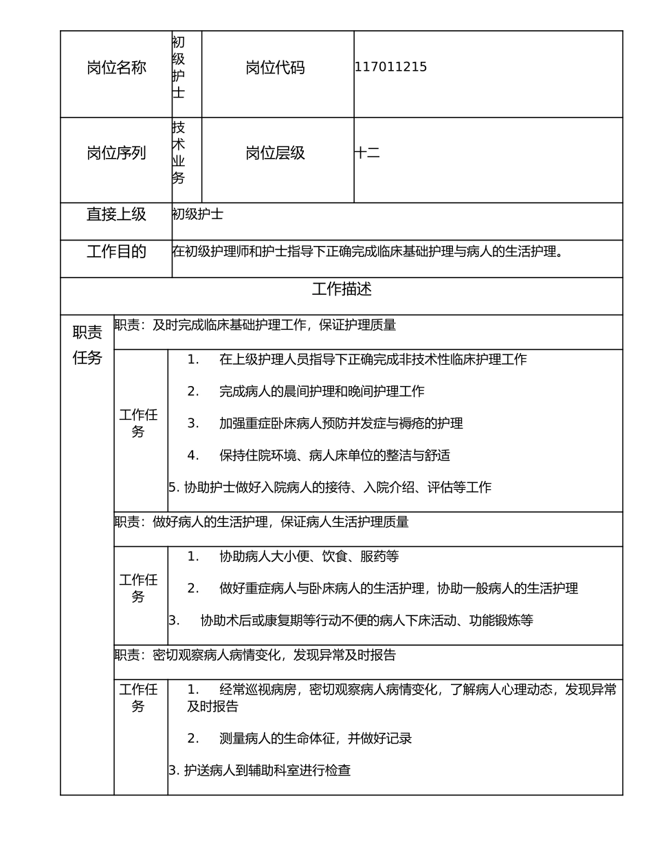 117011215 初级护士.doc_第1页