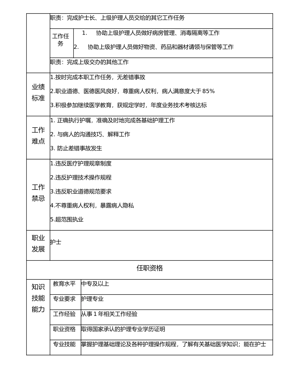 117011215 初级护士.doc_第2页