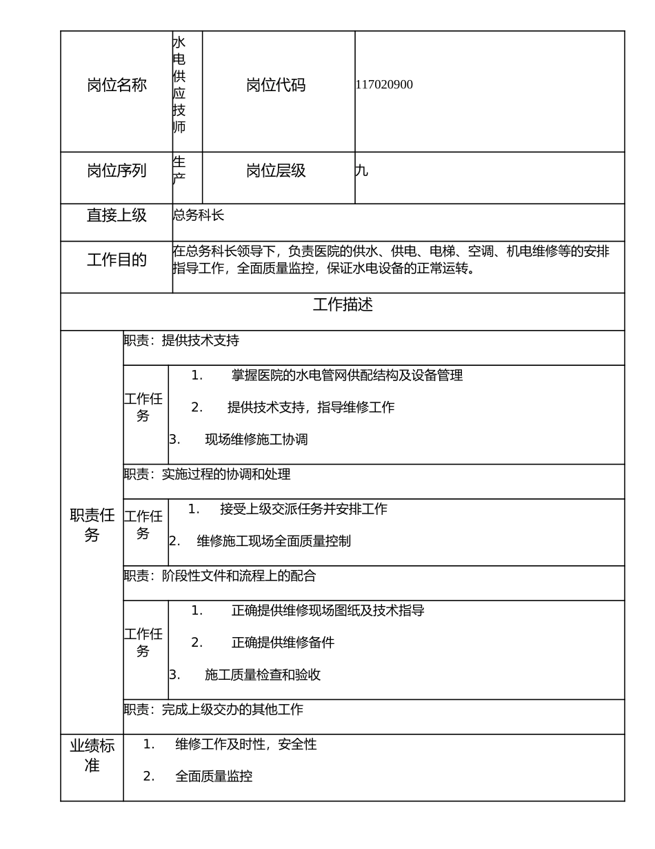 117020900 水电供应技师.doc_第1页