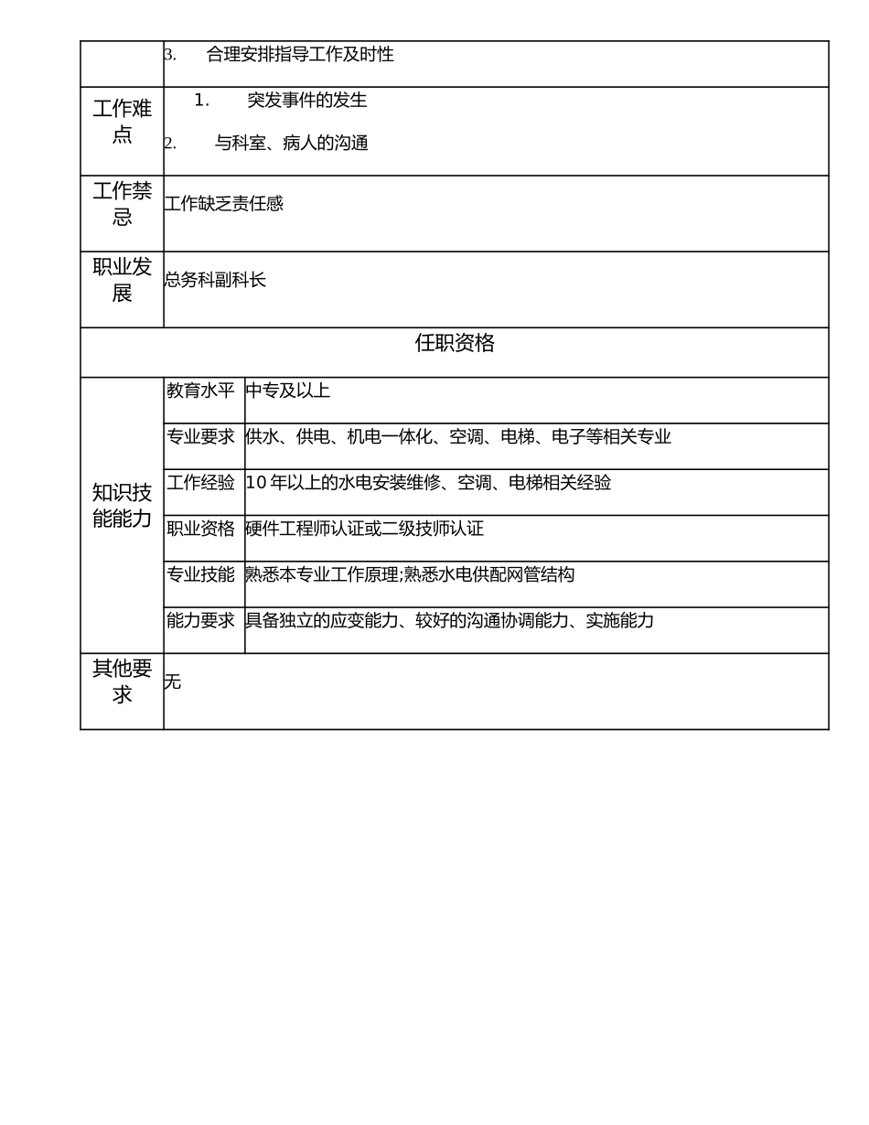 117020900 水电供应技师.doc_第2页