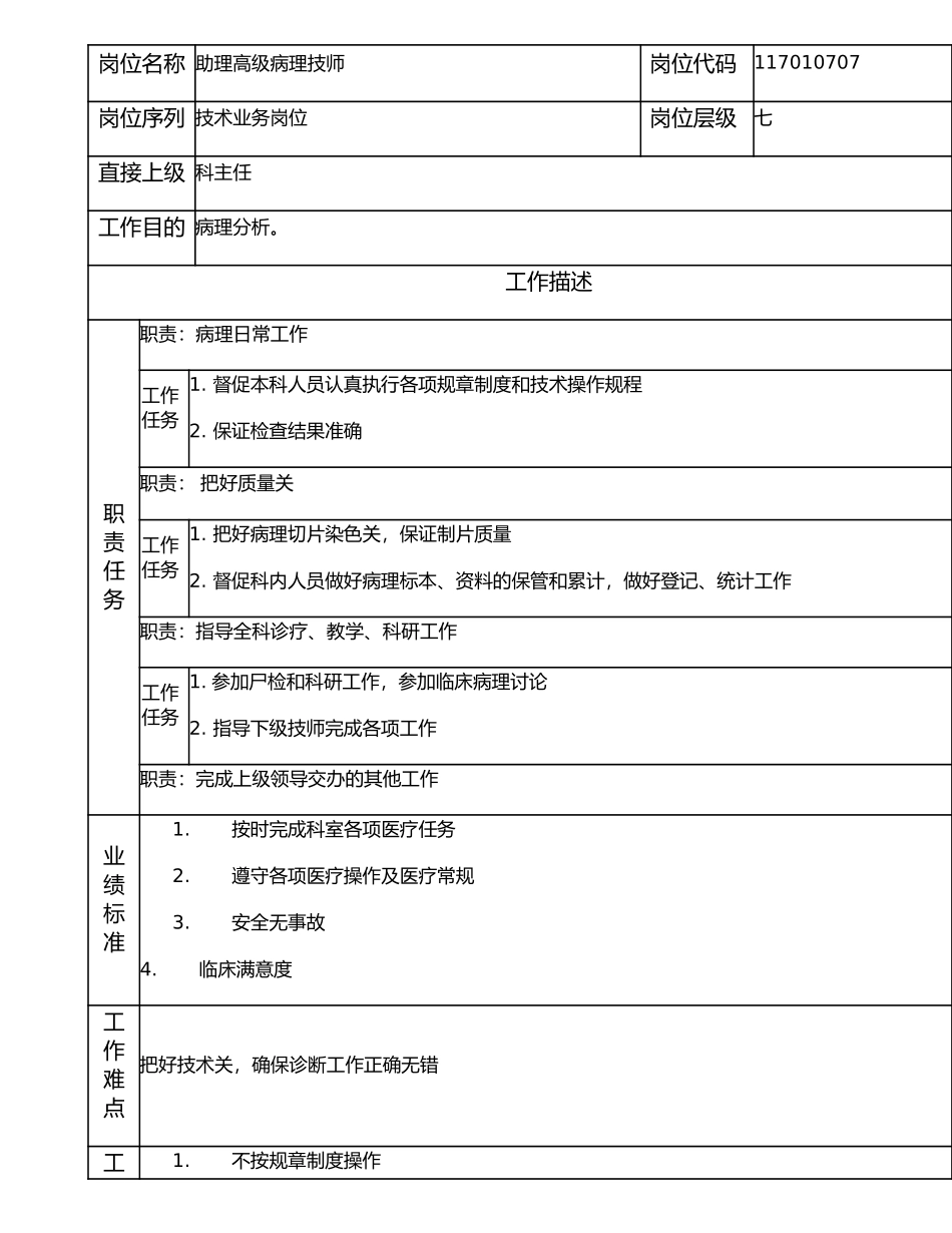 117010707 助理高级病理技师.doc_第1页