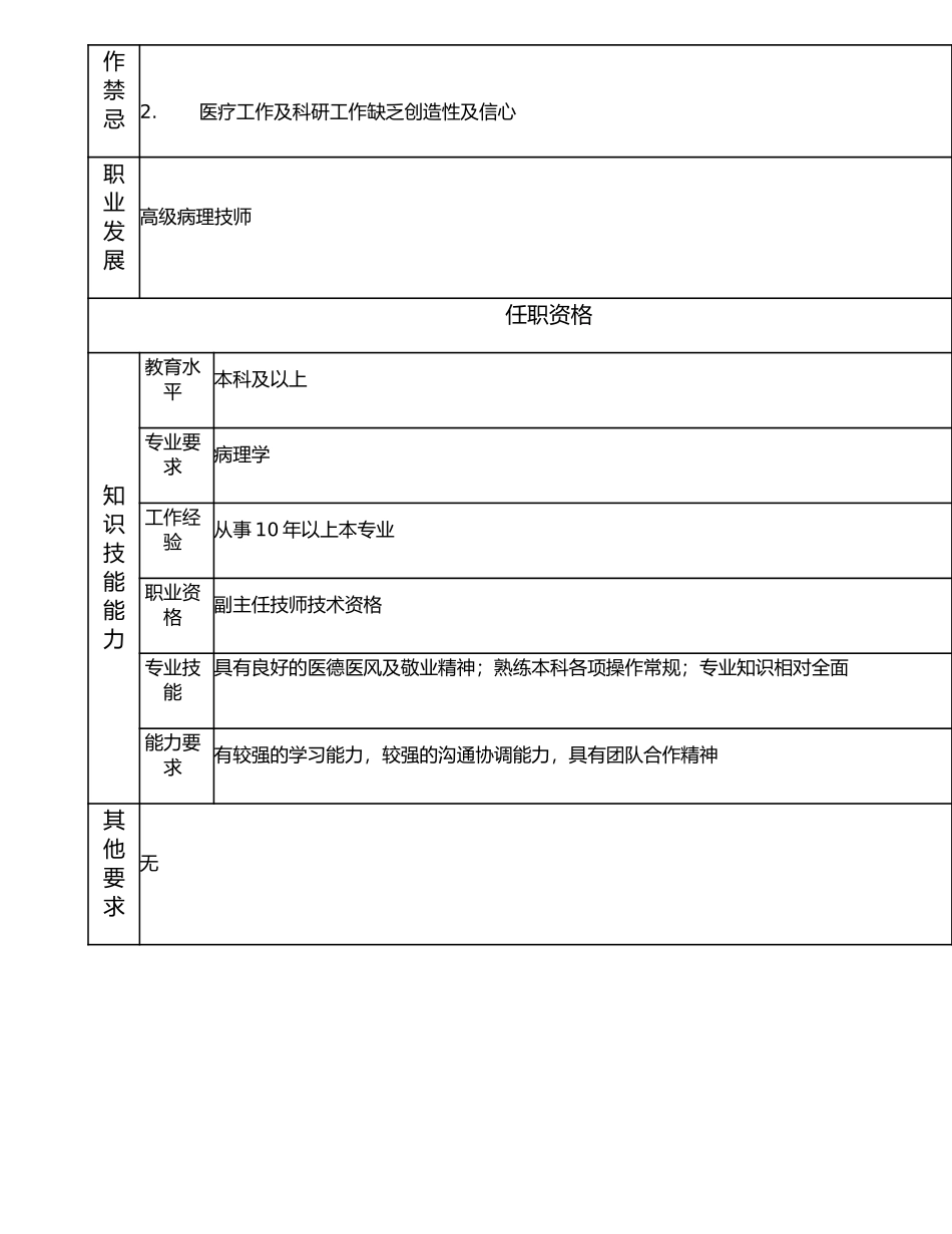 117010707 助理高级病理技师.doc_第2页
